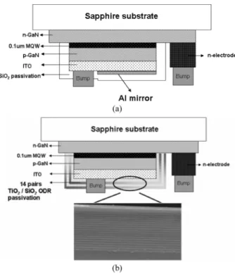 Fig. 2. Photonic band diagram of a 1-D PC composed of TiO and SiO mul- mul-tilayers. Refractive indexes and layer thickness are assumed to be n = 2:52, d = 56 nm for TiO and n = 1:48, d = 77 nm for SiO 