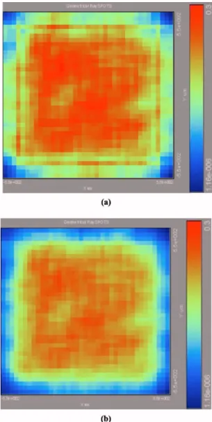 Figure 5. 共Color online兲 Measurements of the far-field patterns distribution