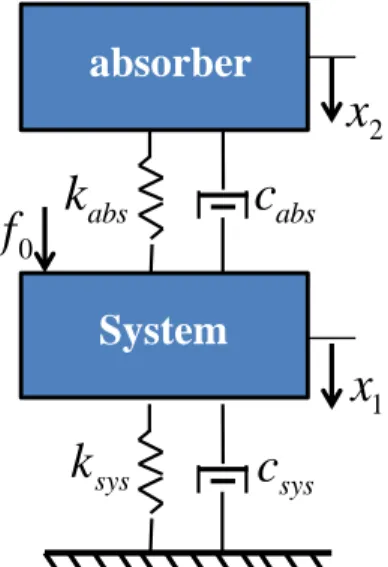 Table 2. Verification of numerical optimization. 