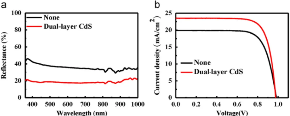 Fig. 4 (a)–(d), respectively. When the amount of CdS QDs increased