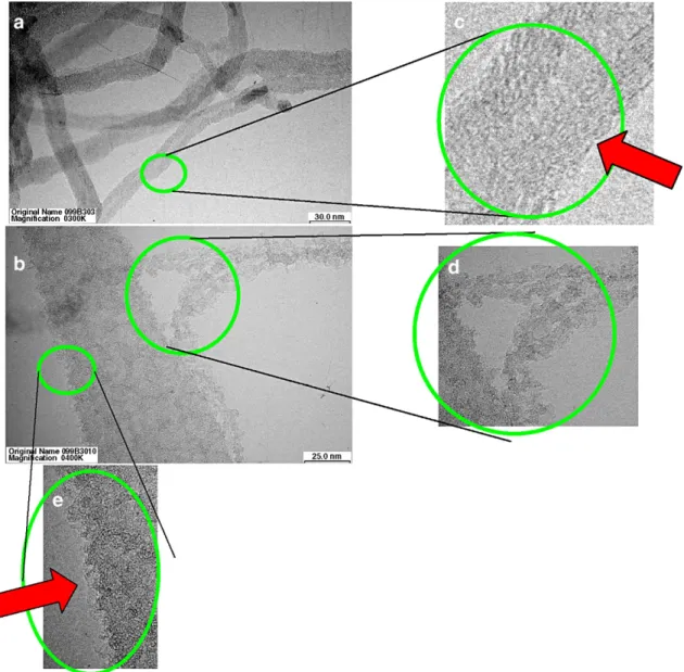 Fig. 4. HRTEM images for MWNT films (a) before, and (b) after laser irradiation. (c) –(e) Displays the enlarged view of the corresponding circled areas (see text) (For interpretation of the references to colour in this figure legend, the reader is referred