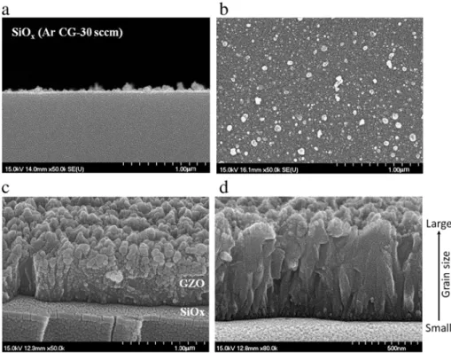 Table 2 . As a result, the sample of 8 at.% has the highest transmittance of 82.2% at the wavelength of 550 nm.
