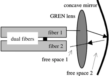 Figure 4. Schematic diagram of the modeling optical attenuator with  the smooth concave mirror