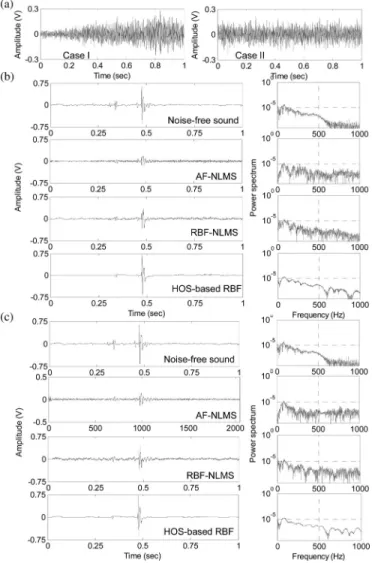 Fig. 8 shows the questionnaire results for the efficiency level of enhancing bowel sounds