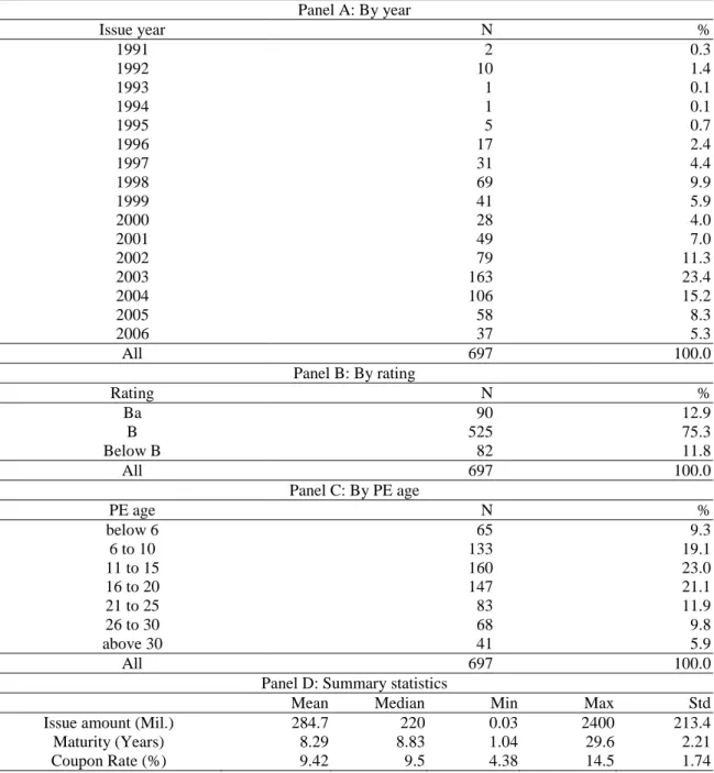 Table 1. Sample distribution and summary statistics 