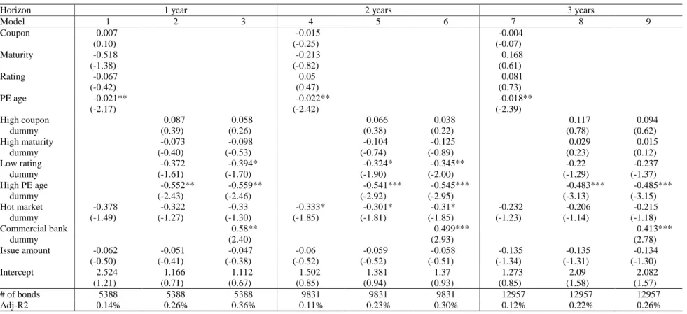 Table 8. Cross-sectional regressions 