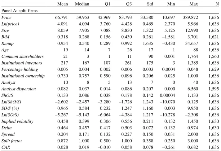 Table 1  Summary Statistics 