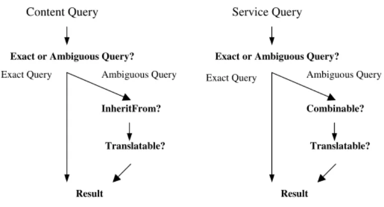 Fig. 3. CSIM semantic query.