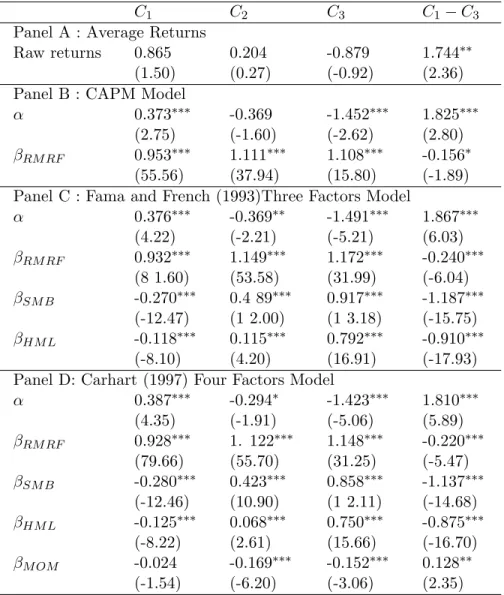 Table 2: Stock alphas and betas by credit rating tercile.