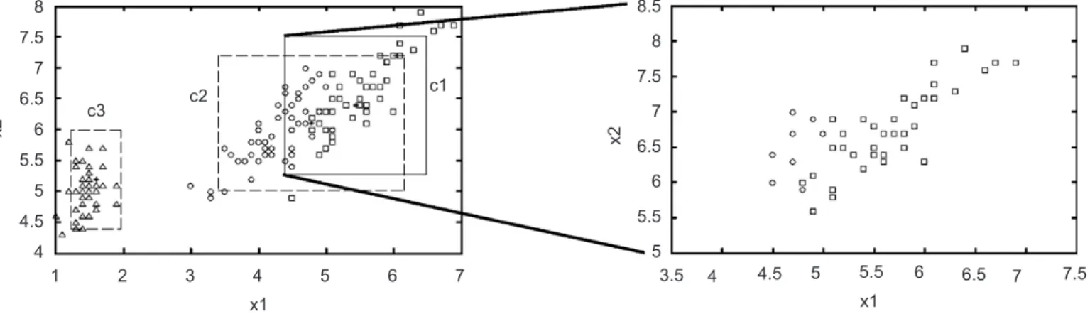 Fig. 5 brieﬂy shows distribution of the pattern space for a