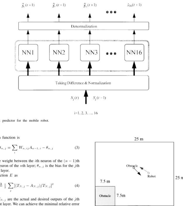 Fig. 2. Environment predictor for the mobile robot.
