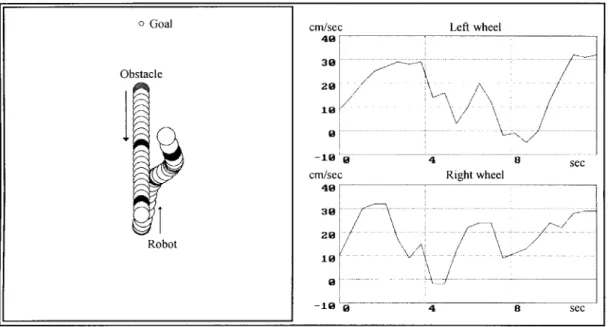 Fig. 7. An experimental result of dynamic navigation with one moving obstacle approaching the robot head on