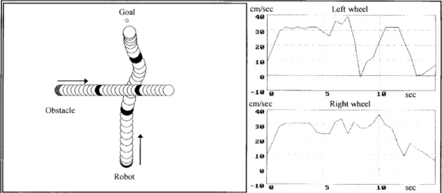 Fig. 9. Navigation experiment of avoiding a slow obstacle. (The obstacle started to move from sample instant zero at the speed of 27 cm/s.)