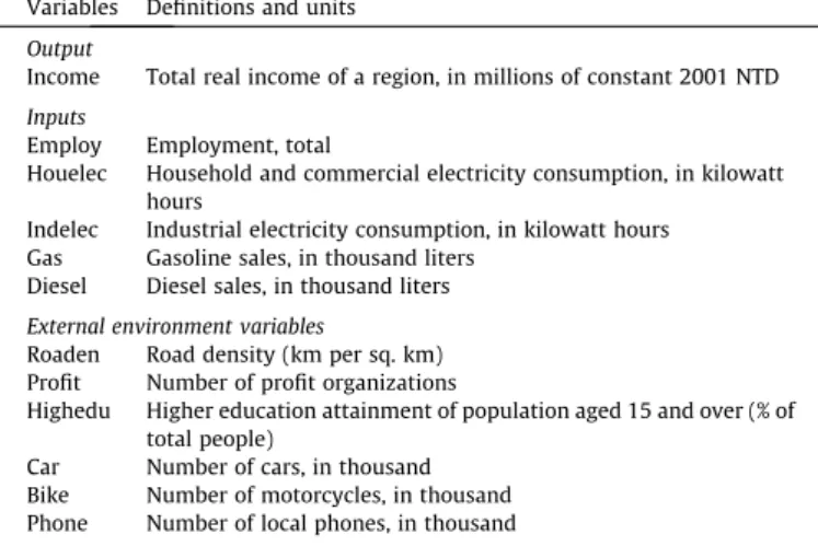 Table 3 reports those results. According to this table, urban areas appear to be more energy efﬁcient than rural areas in Taiwan