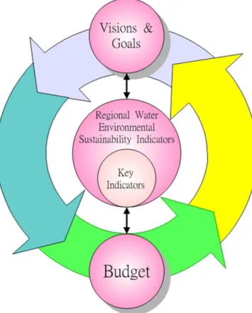 Fig. 1. The framework of the RWES-based budget allocation system.