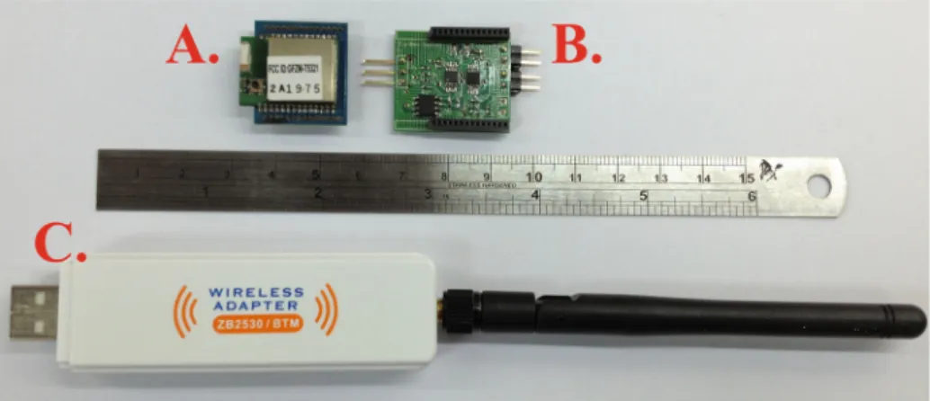 Fig. 2. The three components of the portable wireless-EOG recording unit.