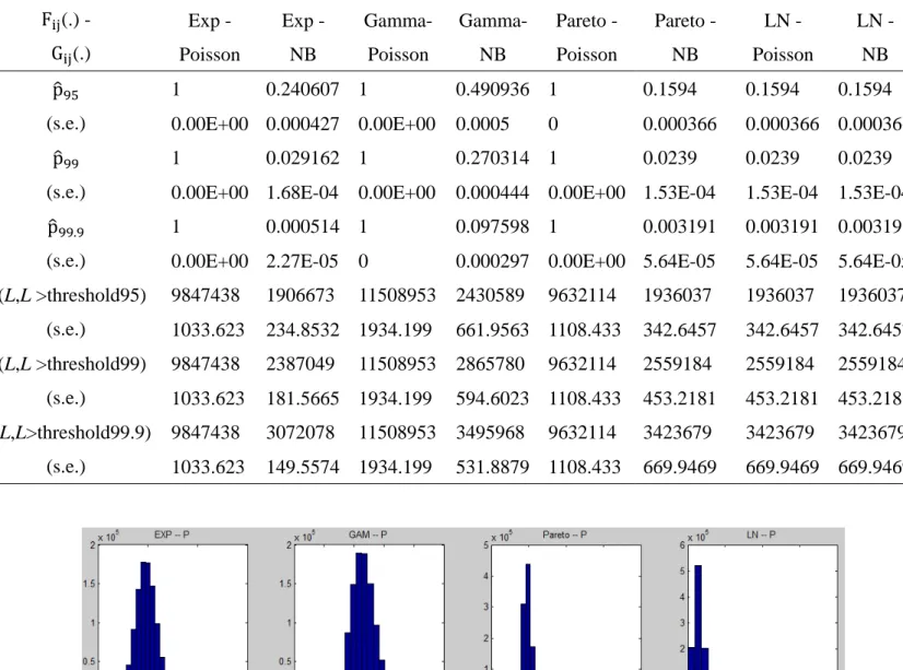 Figure 3. Simulation Result ( = 0.9) 