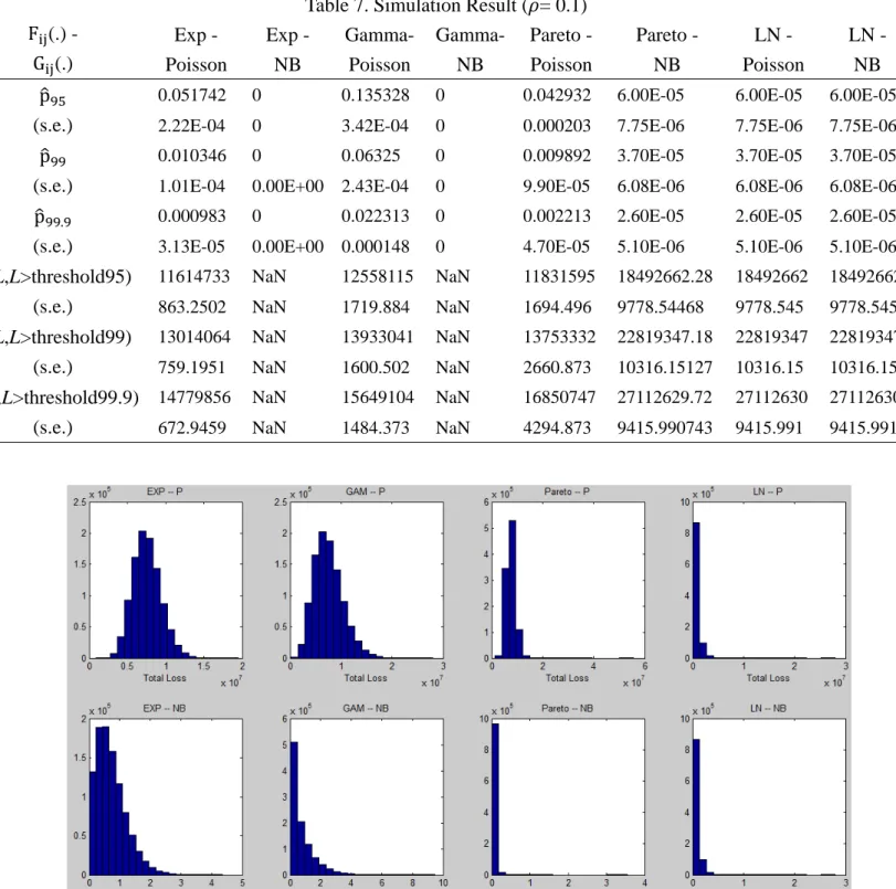 Figure 4. Simulation Result ( = 0.1) 