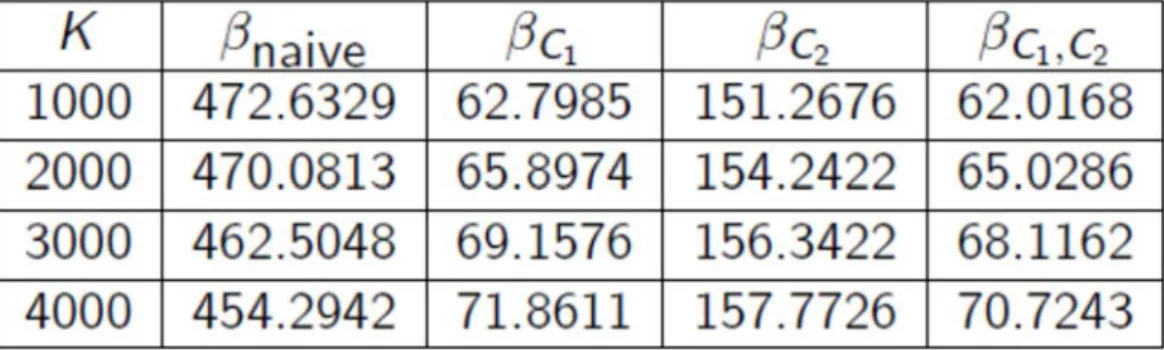 Table 6 Variance Ratios  1000000	, r 0.04	, T 20	, g 0.05	, σ 0.16	, n 1000000	, α 0.005  