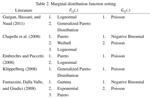 Table 2. Marginal distribution function setting 