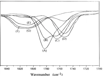 Figure 5. Infrared spectrum of the resulting product sepa-