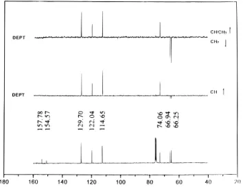 Figure 9. Mass spectrum of the resulting product separated