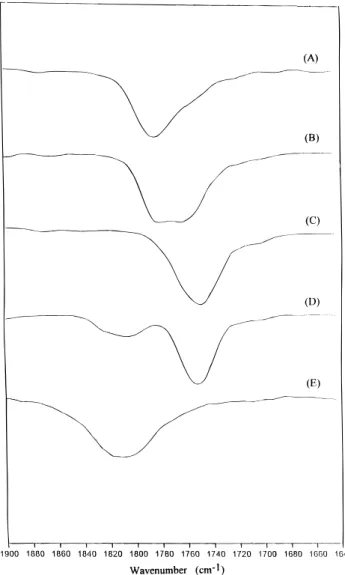 Figure 11B shows the IR spectrum of this DPC-rich mixture where the amount of oxirane can only 