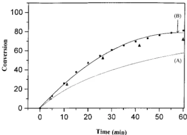 Figure 7. Plots of log ( da / dt ) vs. log [ a m / n ( 1 0 a ) ] ( I ) Figure 9. Plots of conversion versus time at 807C for