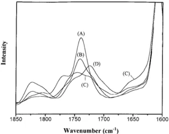 Figure 5 ( I ) and ( II ) shows the DSC heating ther-