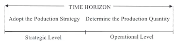 Fig. 2 represents the decision sequence of our model. Assuming it