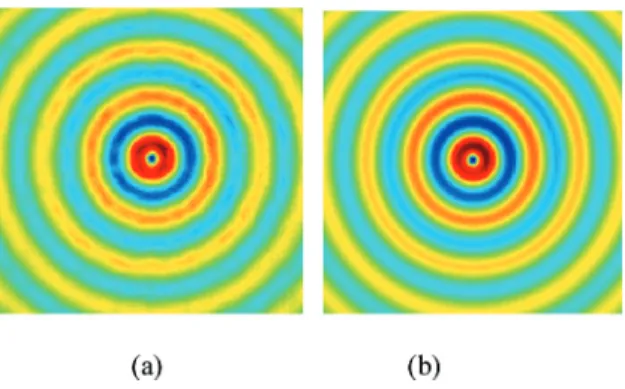 FIG. 6. (Color online) (a) The E z field in the PhC where e a , e b , and r are