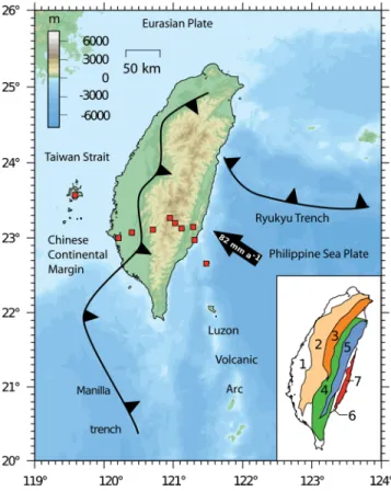 Figure 1. Tectonic context of Taiwan. A simplified map of the main tectono- tectono-physiographic ensembles is presented in the bottom right panel: 1, Coastal plain; 2, Western Foothills; 3, Hsuehshan Range; 4, Backbone Slates; 5, Tananao Complex; 6, Longi