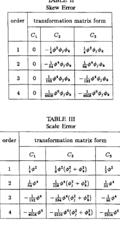 TABLE  I  Quaternion  Approximations 