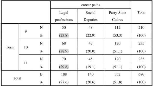 Table 2 Three types of career paths 