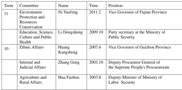 Table 5  Committee members promoted to leadership positions   