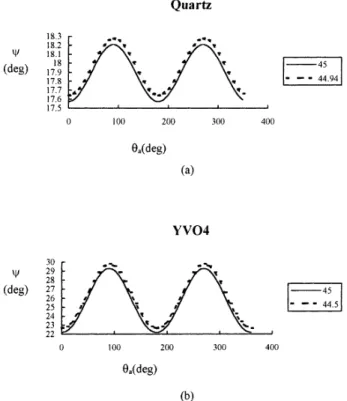 Figure 1. The reflection geometry: θ i is the incident angle, the xy