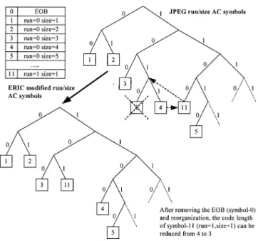 Fig. 2. Error-resilient image-coding bitstream structure.