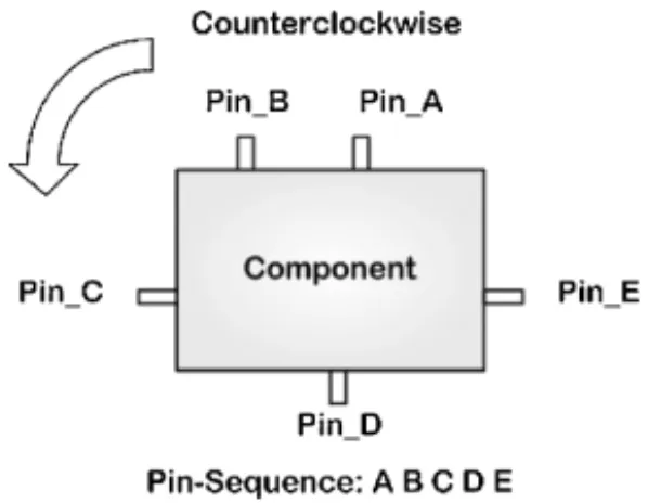 Fig. 1. Illustration of pin-sequence generation of a component for PCB routing. Pin A is chosen as the first pin