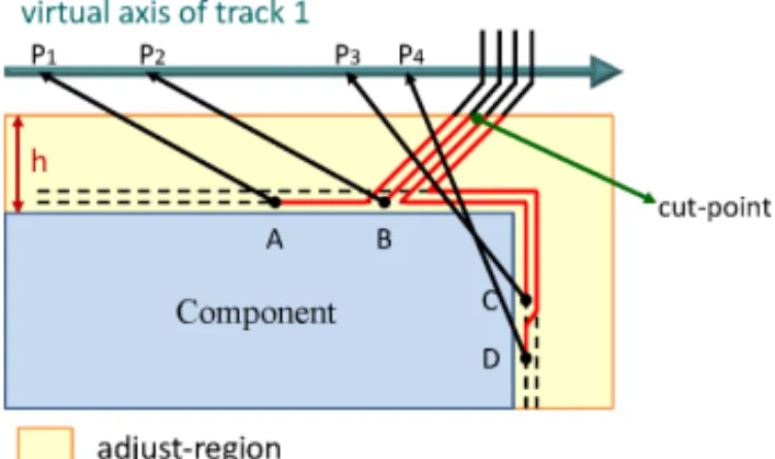 Fig. 14. Transforming 2-D length-matching problem into 1-D coordinate determination. The four pins are mapped to four coordinates on the virtual axis, respectively, for length adjusting