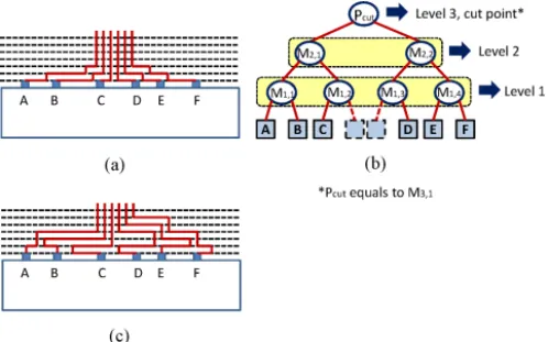 Fig. 15. (a) Routing results of the against-the-wall routing. (b) Merging tree of (a)