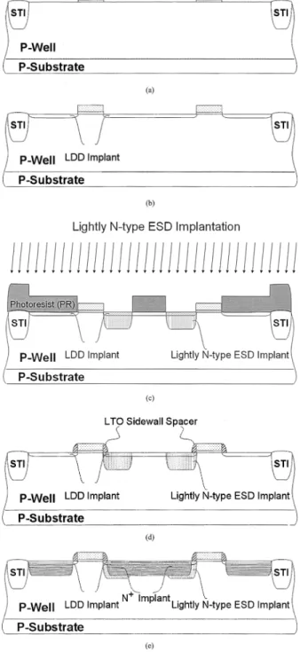 Fig. 8. Measured I–V curves of ggnMOS fabricated with the new proposed ESD implantation under different blocking layout spacing “S”.