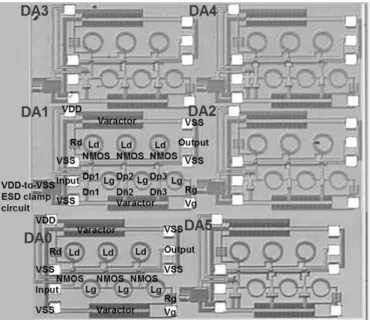 Fig. 21. Measured S21-parameter compared to the post-simulated S21-parameter of the DA without the ESD protection circuit.