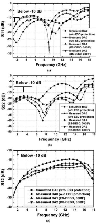 Fig. 24. Phase shifts among the simulated and fabricated DAs without ESD protection, DA1 with ES-DESD protection, and DA2 with DS-DESD protection.