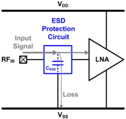 Fig. 1. ESD protection circuit added to the input pad of LNA against ESD damages.