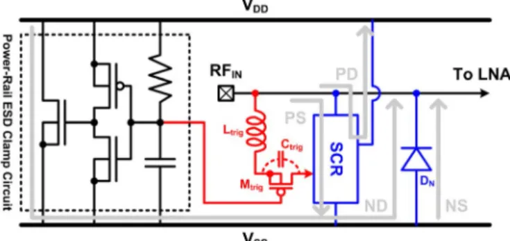 Fig. 4. Proposed ESD protection scheme for pad with inductor-triggered SCR, , and power-rail ESD clamp circuit.