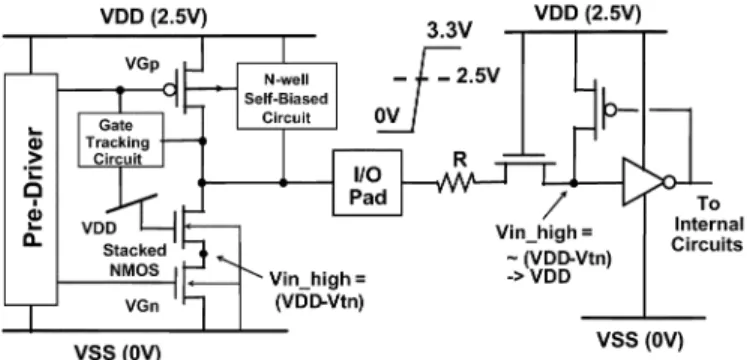 Fig. 1. Typical mixed-voltage I/O circuit with the stacked nMOS and the self-biased-well pMOS to avoid the leakage current path and the gate oxide reliability issue.