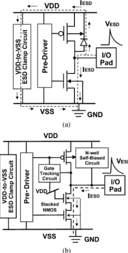 Fig. 2. The ESD current paths along (a) the traditional CMOS output buffer and (b) the mixed-voltage output buffer, under the positive-to-V ESD stress condition.