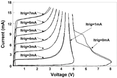 Fig. 10. Measured I–V characteristics of stacked-nMOS device under different substrate-triggered currents.