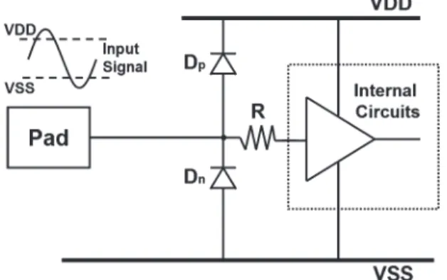 Fig. 1. Input signals with voltage levels higher than VDD and lower than VSS in some mixed-voltage I/O interfaces.