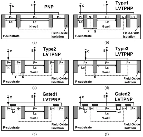 Fig. 3. Device structures of (a) the traditional p-n-p, (b) the type1 LVTp-n-p, (c) the type2 LVTp-n-p, (d) the type3 LVTp-n-p, (e) the gated1 LVTp-n-p, and (f) the gated2 LVTp-n-p.